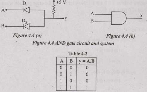schematic diagram of this logic circuit