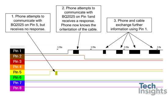 iphone charger wiring diagram
