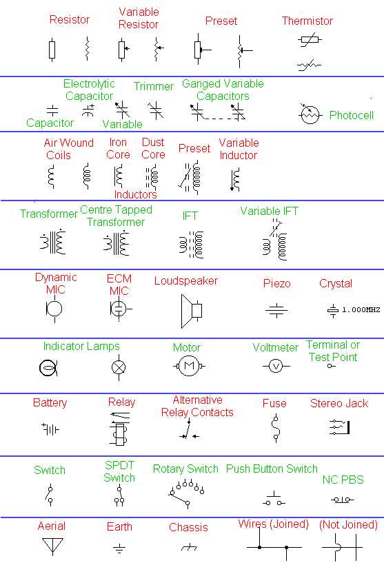 electrical schematic diagrams symbols