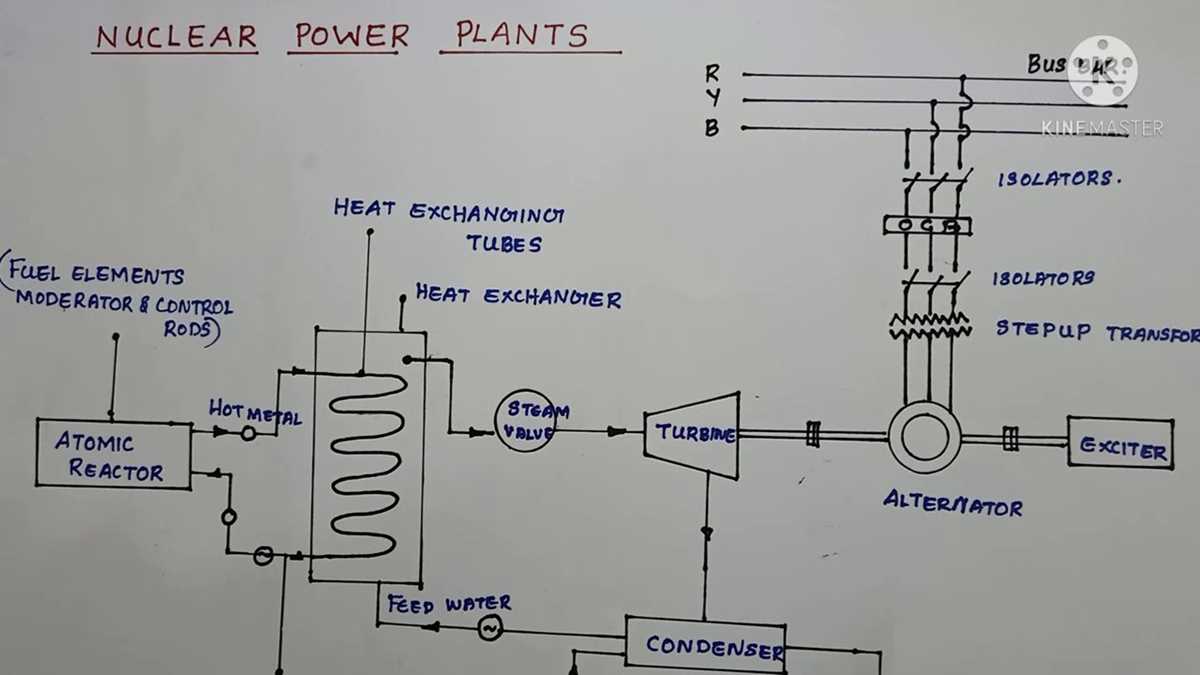 oil fired power plant schematic diagram