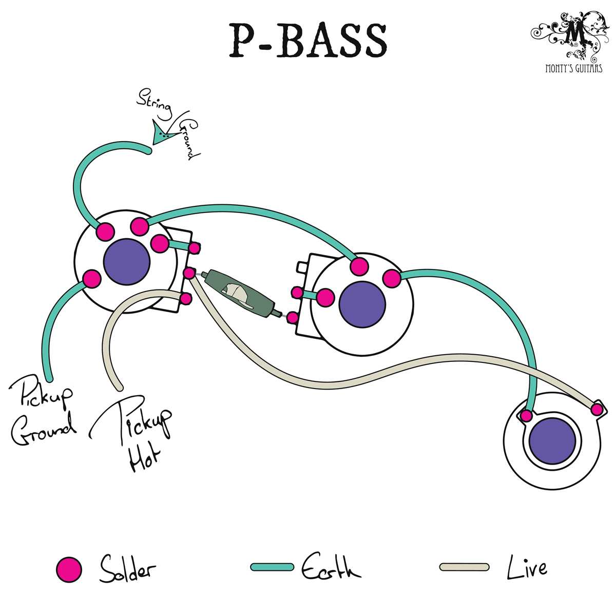 fender p bass wiring diagram