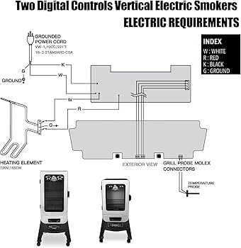 pit boss smoker wiring diagram pit boss smoker wiring diagram