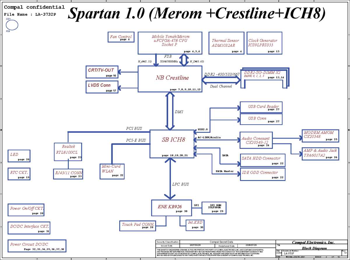 laptop schematic diagram explanation