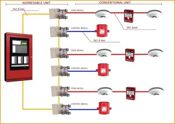 fire alarm wiring diagram schematic