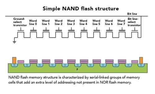 flash memory circuit diagram flash memory circuit diagram