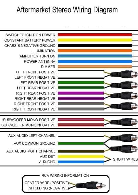 alpine stereo wiring diagram alpine stereo wiring diagram