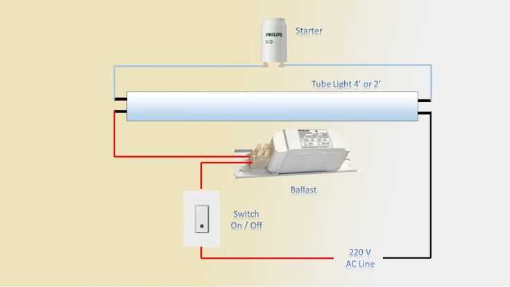 fluorescent tube wiring diagram fluorescent tube wiring diagram