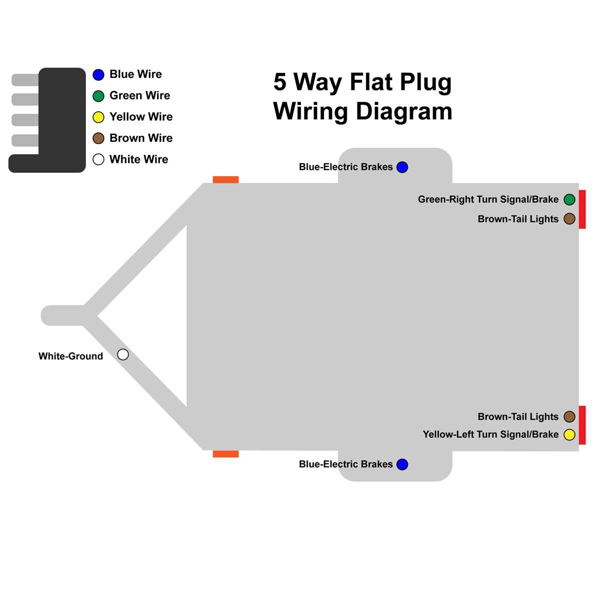 wiring diagram for a 5 pin trailer plug