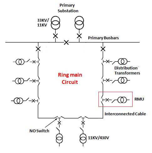 rmu circuit diagram
