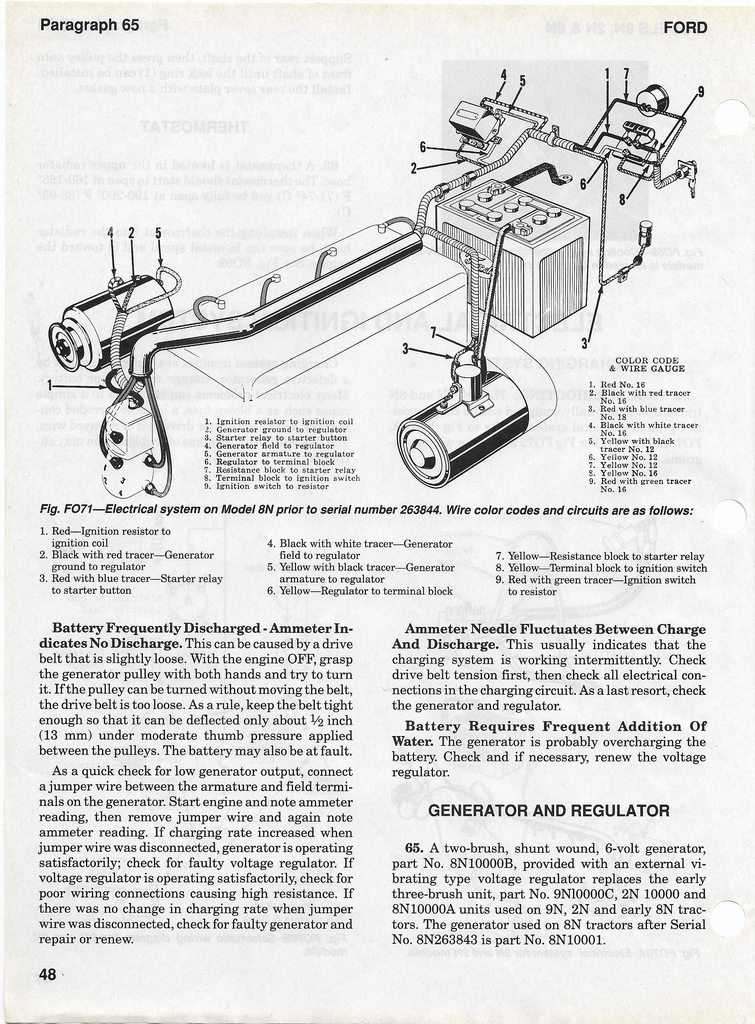 ford 8n 12v wiring diagram ford 8n 12v wiring diagram