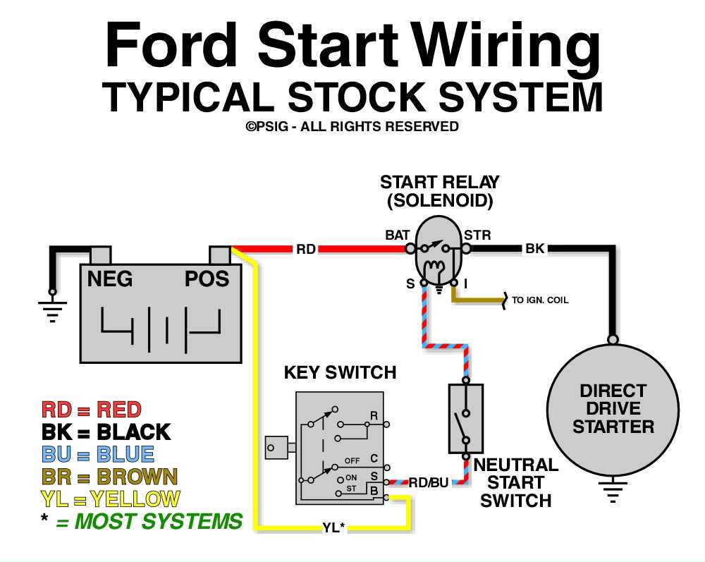 ford duraspark ignition module wiring diagram ford duraspark ignition module wiring diagram