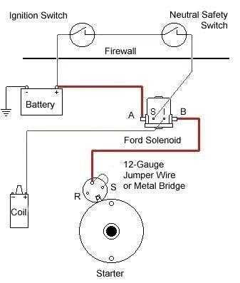 ford f150 starter solenoid wiring diagram