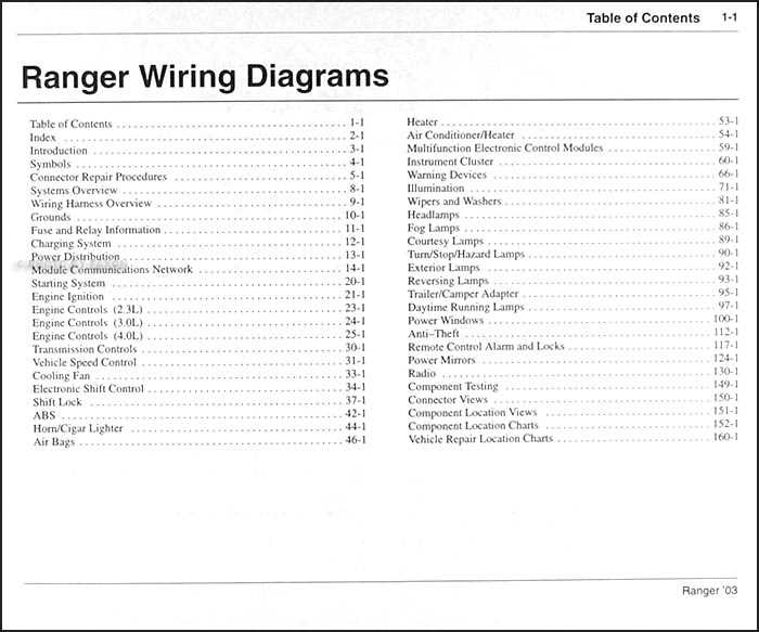 ford ranger wiring diagram radio