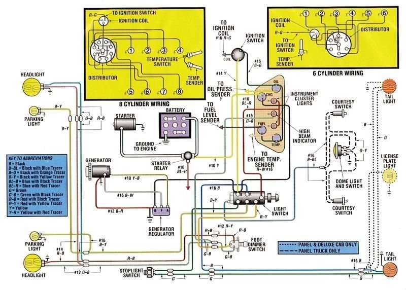 ford wiring diagrams for free ford wiring diagrams for free