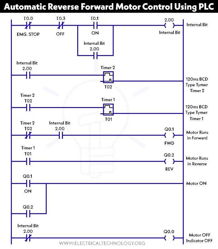 forward reverse motor control schematic diagram