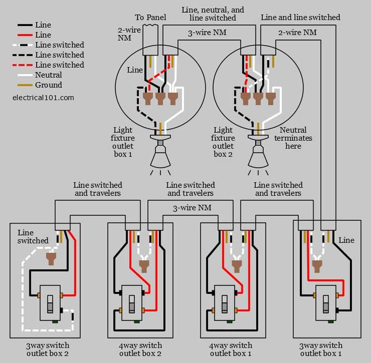 four way switch wiring diagram four way switch wiring diagram