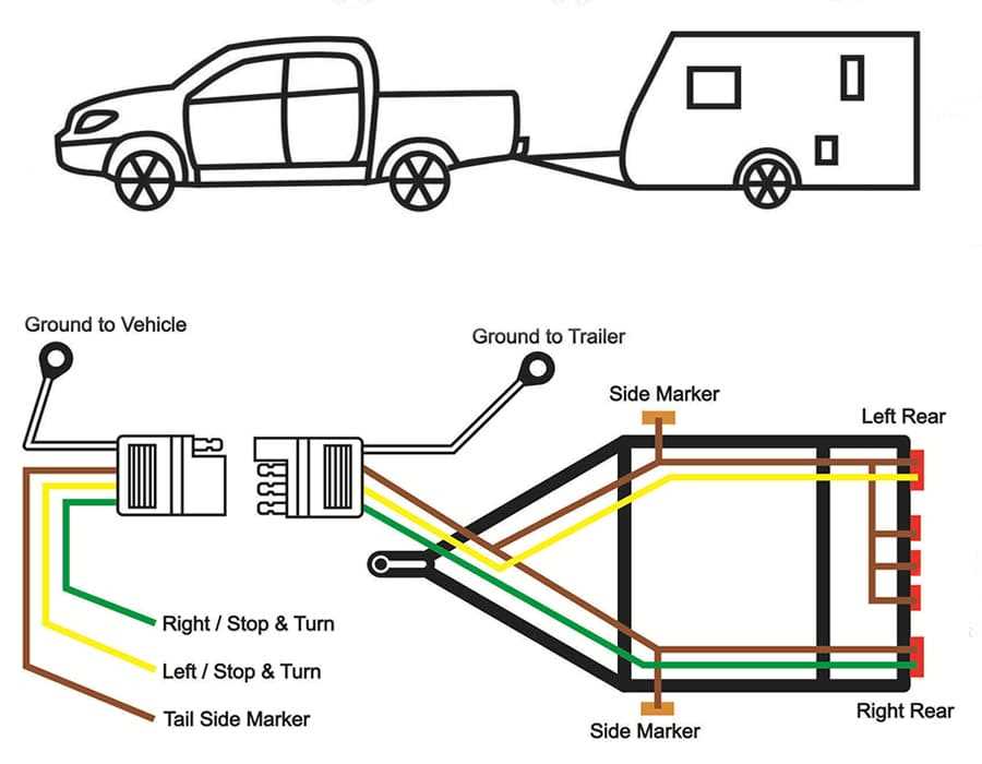 four way trailer wiring diagram four way trailer wiring diagram