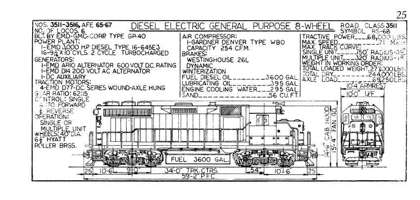 schematic diagram diesel electric locomotive