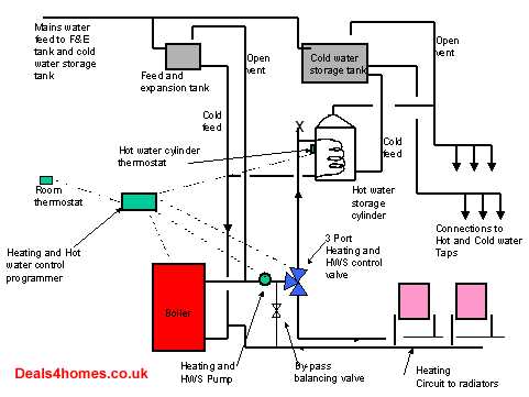 central heating system schematic diagram