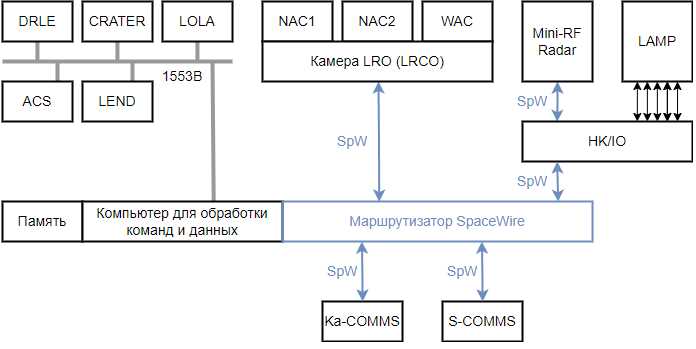 schematic block diagram for the omega project nassa schematic block diagram for the omega project nassa