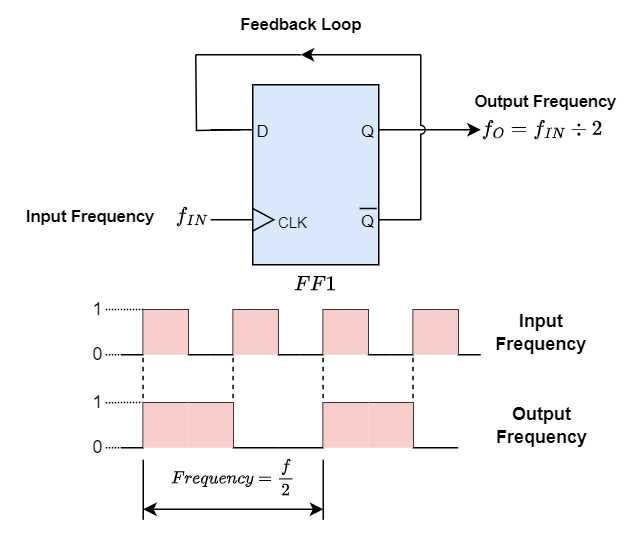 frequency divider circuit diagram frequency divider circuit diagram