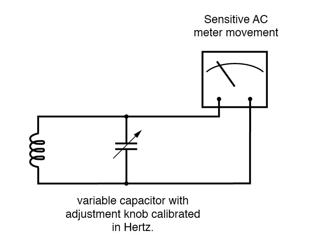 frequency meter circuit diagram