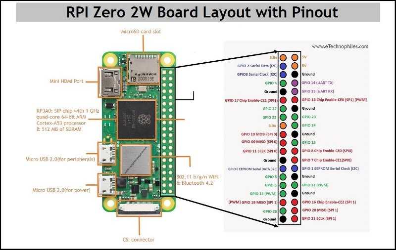 raspberry pi zero w blank schematic diagram