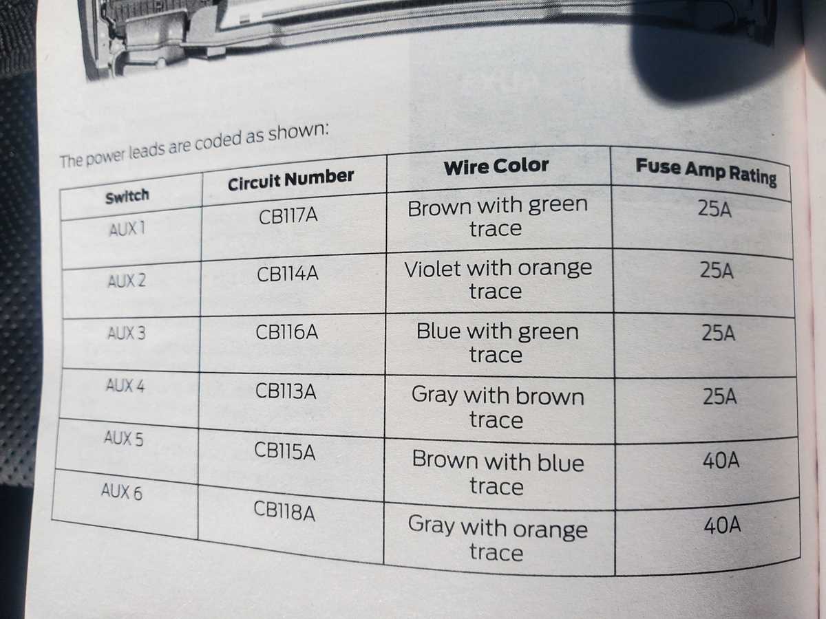 2024 f250 aux switch wiring diagram