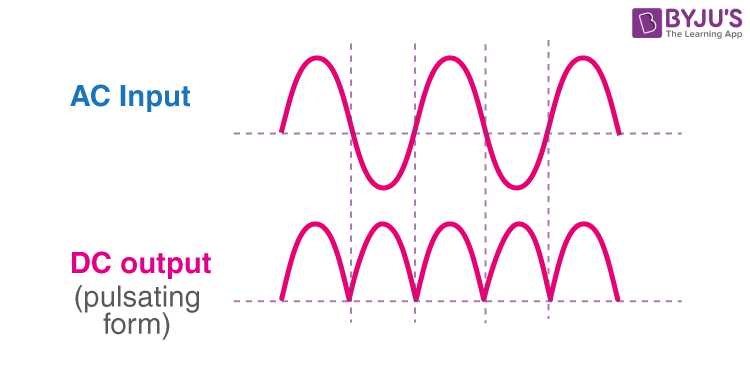 full wave bridge rectifier schematic diagram full wave bridge rectifier schematic diagram