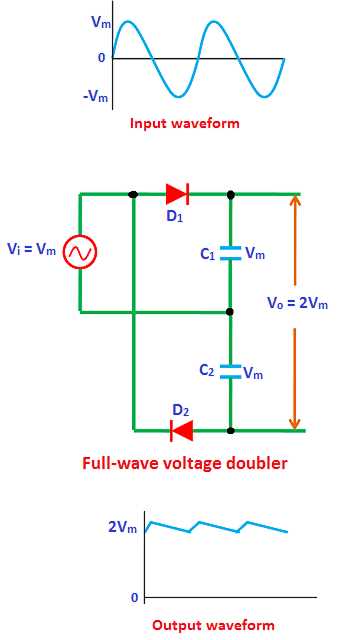 full wave voltage doubler circuit diagram