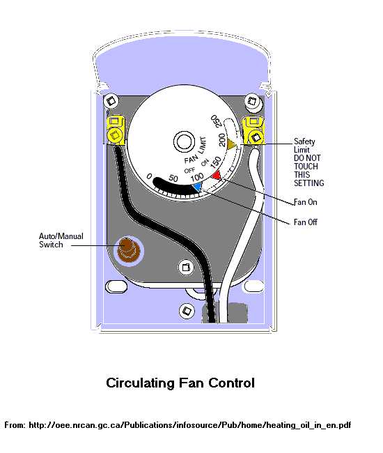 furnace wiring diagram furnace wiring diagram