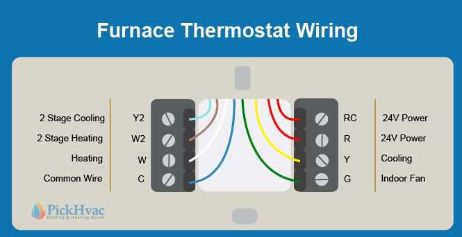 furnace wiring diagram furnace wiring diagram