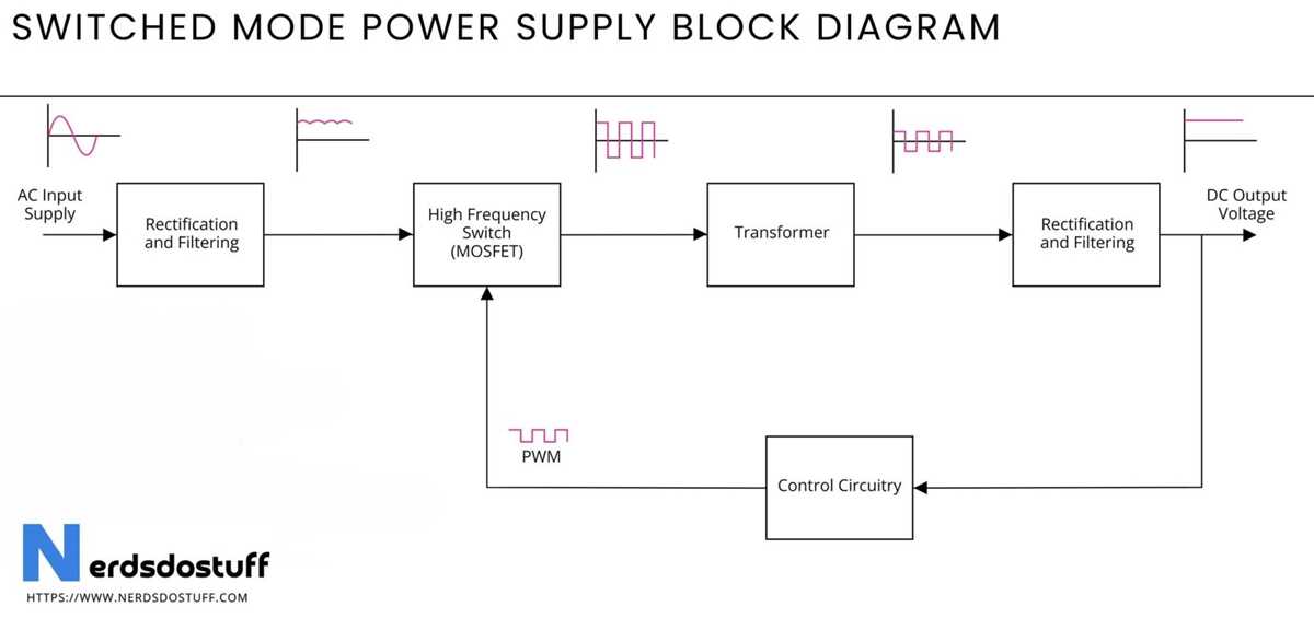 switched mode power supply circuit diagram