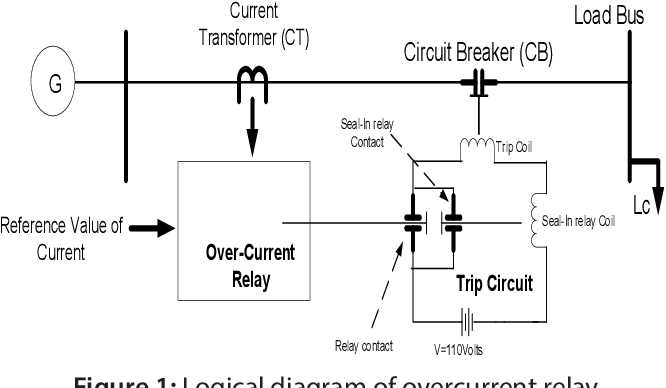 idmt relay circuit diagram idmt relay circuit diagram