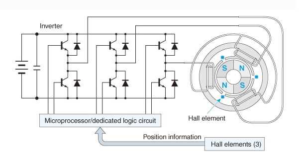 brushless dc motor driver circuit diagram