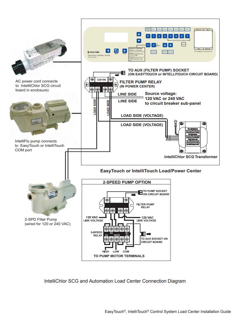 pentair pool pump wiring diagram pentair pool pump wiring diagram