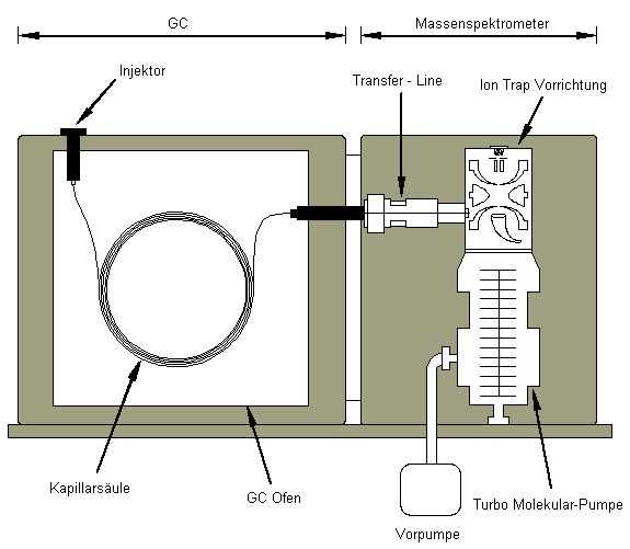 gas chromatography mass spectrometry schematic diagram gas chromatography mass spectrometry schematic diagram