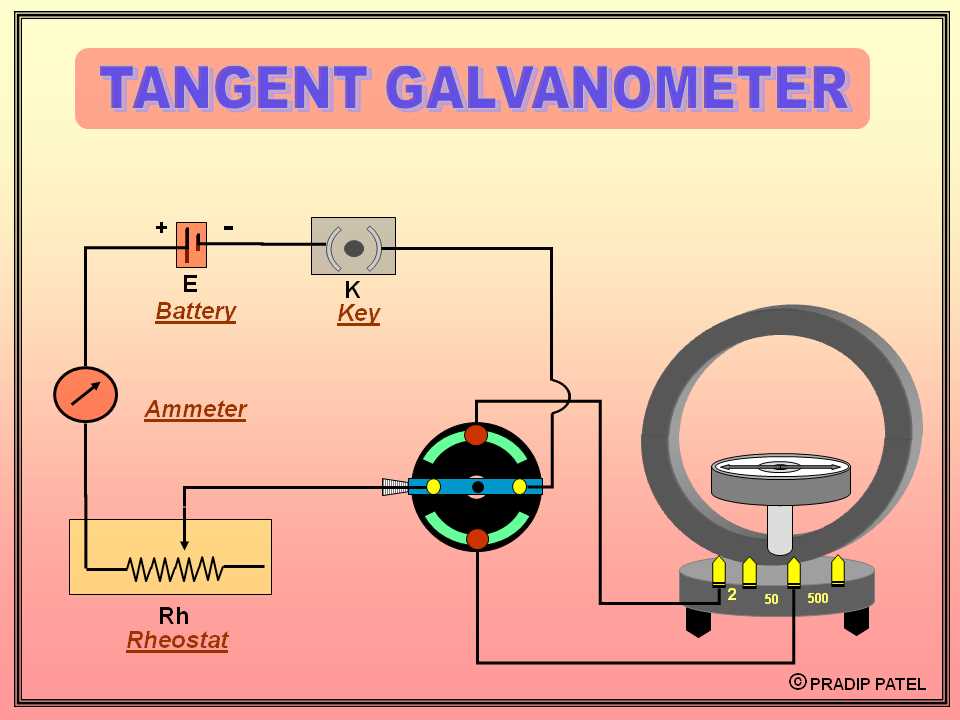 galvanometer schematic diagram