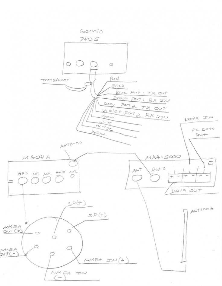 garmin striker 4 wiring diagram