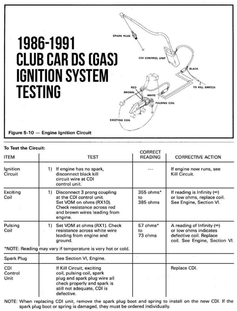 gasoline engine club car wiring diagram gas