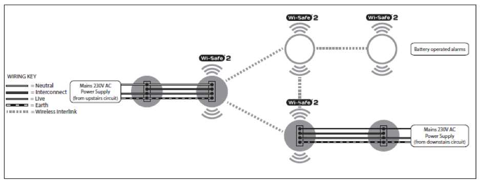 fire alarm wiring diagram schematic