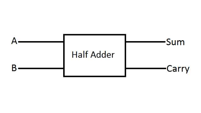 circuit diagram of full adder