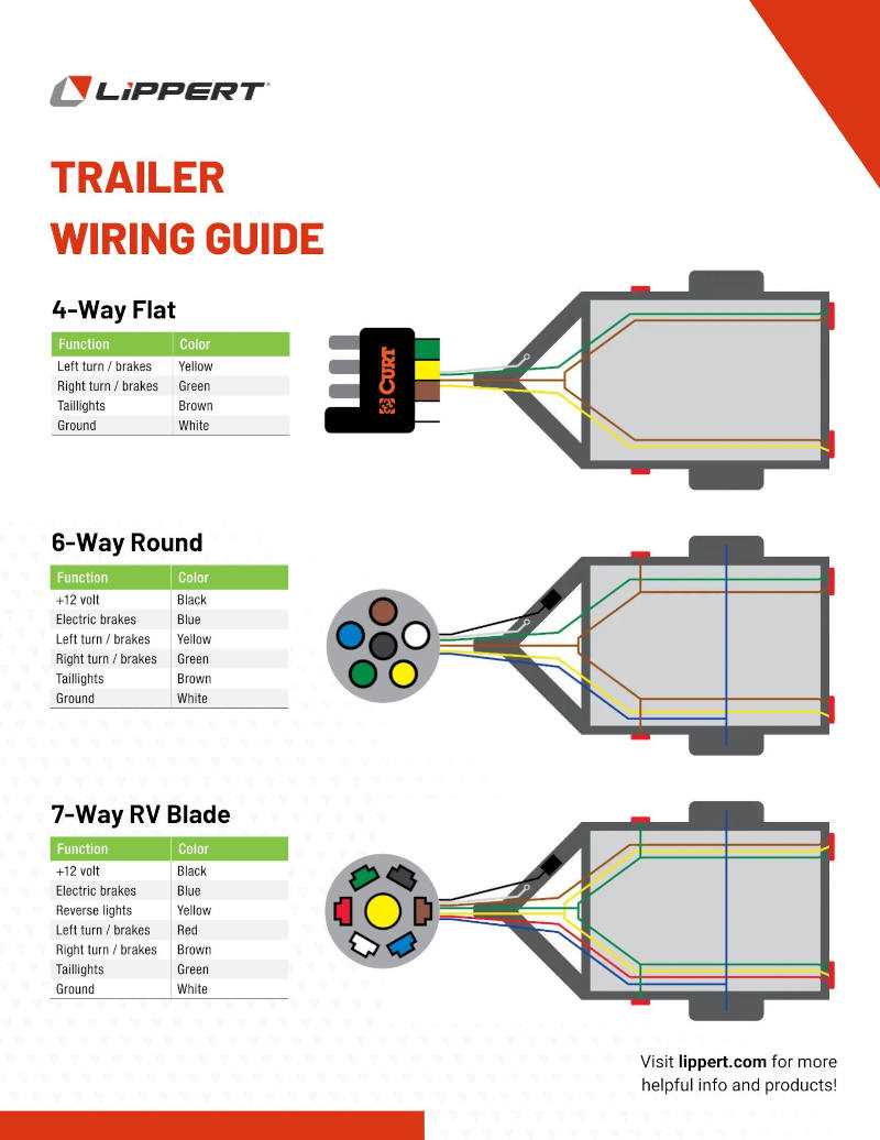 2004 dodge 2500 trailer wiring diagram