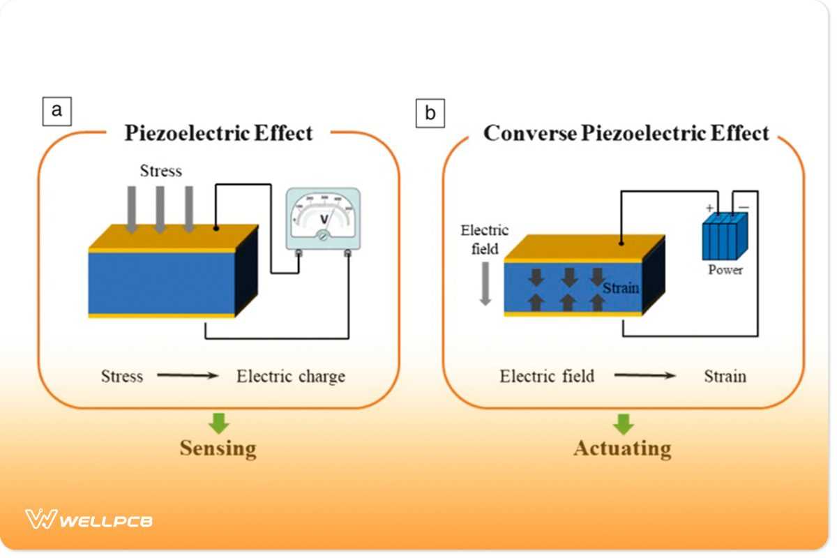 piezoelectric schematic diagram