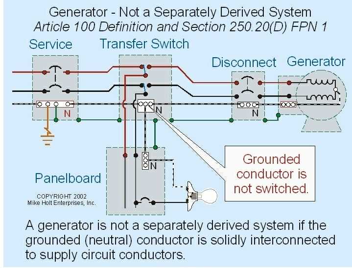 generac dual transfer switch wiring diagram
