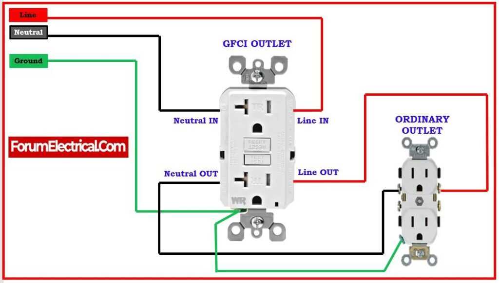 gfci circuit diagram