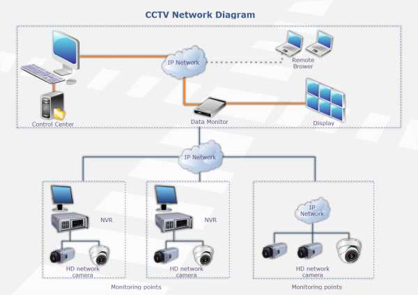 ip camera schematic diagram