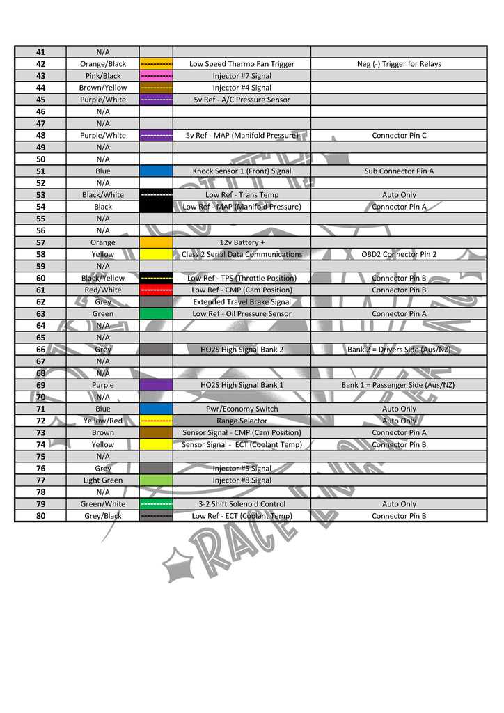 ls1 wiring harness diagram
