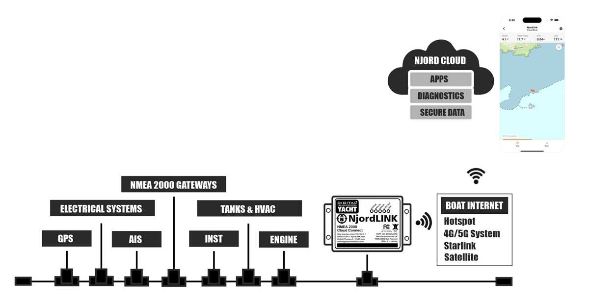 boat wiring diagram software