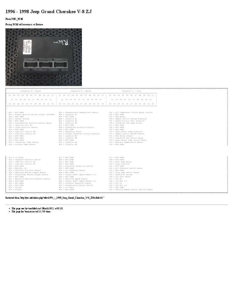 1996 jeep grand cherokee pcm wiring diagram